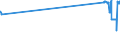 KN 52029100 /Exporte /Einheit = Preise (Euro/Tonne) /Partnerland: Luxemburg /Meldeland: Eur27_2020 /52029100:ReiÃŸspinnstoff aus Baumwolle