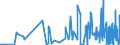 KN 52029100 /Exporte /Einheit = Preise (Euro/Tonne) /Partnerland: Schweiz /Meldeland: Eur27_2020 /52029100:ReiÃŸspinnstoff aus Baumwolle