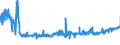 KN 52029100 /Exporte /Einheit = Preise (Euro/Tonne) /Partnerland: Polen /Meldeland: Eur27_2020 /52029100:ReiÃŸspinnstoff aus Baumwolle