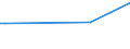 KN 52029100 /Exporte /Einheit = Preise (Euro/Tonne) /Partnerland: Burundi /Meldeland: Eur15 /52029100:ReiÃŸspinnstoff aus Baumwolle