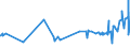 KN 52029100 /Exporte /Einheit = Preise (Euro/Tonne) /Partnerland: Brasilien /Meldeland: Eur27_2020 /52029100:ReiÃŸspinnstoff aus Baumwolle