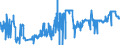 KN 52029900 /Exporte /Einheit = Preise (Euro/Tonne) /Partnerland: Griechenland /Meldeland: Eur27_2020 /52029900:AbfÃ¤lle von Baumwolle (Ausg. GarnabfÃ¤lle und ReiÃŸspinnstoff)