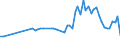 KN 52029900 /Exporte /Einheit = Preise (Euro/Tonne) /Partnerland: Ver.koenigreich(Nordirland) /Meldeland: Eur27_2020 /52029900:AbfÃ¤lle von Baumwolle (Ausg. GarnabfÃ¤lle und ReiÃŸspinnstoff)