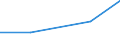 KN 52029900 /Exporte /Einheit = Preise (Euro/Tonne) /Partnerland: Sowjetunion /Meldeland: Eur27 /52029900:AbfÃ¤lle von Baumwolle (Ausg. GarnabfÃ¤lle und ReiÃŸspinnstoff)