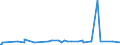 KN 52029900 /Exporte /Einheit = Preise (Euro/Tonne) /Partnerland: S.tome /Meldeland: Eur27_2020 /52029900:AbfÃ¤lle von Baumwolle (Ausg. GarnabfÃ¤lle und ReiÃŸspinnstoff)