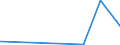 KN 52029900 /Exporte /Einheit = Preise (Euro/Tonne) /Partnerland: Aethiopien /Meldeland: Eur27_2020 /52029900:AbfÃ¤lle von Baumwolle (Ausg. GarnabfÃ¤lle und ReiÃŸspinnstoff)