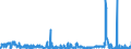 KN 52030000 /Exporte /Einheit = Preise (Euro/Tonne) /Partnerland: Deutschland /Meldeland: Eur27_2020 /52030000:Baumwolle, Kardiert Oder GekÃ¤mmt