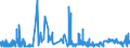 KN 52030000 /Exporte /Einheit = Preise (Euro/Tonne) /Partnerland: Daenemark /Meldeland: Eur27_2020 /52030000:Baumwolle, Kardiert Oder GekÃ¤mmt