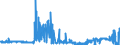 KN 52030000 /Exporte /Einheit = Preise (Euro/Tonne) /Partnerland: Griechenland /Meldeland: Eur27_2020 /52030000:Baumwolle, Kardiert Oder GekÃ¤mmt