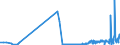KN 52030000 /Exporte /Einheit = Preise (Euro/Tonne) /Partnerland: Luxemburg /Meldeland: Eur27_2020 /52030000:Baumwolle, Kardiert Oder GekÃ¤mmt