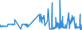 KN 52030000 /Exporte /Einheit = Preise (Euro/Tonne) /Partnerland: Lettland /Meldeland: Eur27_2020 /52030000:Baumwolle, Kardiert Oder GekÃ¤mmt