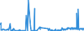 KN 52030000 /Exporte /Einheit = Preise (Euro/Tonne) /Partnerland: Tschechien /Meldeland: Eur27_2020 /52030000:Baumwolle, Kardiert Oder GekÃ¤mmt