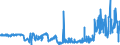 KN 52030000 /Exporte /Einheit = Preise (Euro/Tonne) /Partnerland: Ungarn /Meldeland: Eur27_2020 /52030000:Baumwolle, Kardiert Oder GekÃ¤mmt