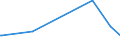 KN 52030000 /Exporte /Einheit = Preise (Euro/Tonne) /Partnerland: Usbekistan /Meldeland: Eur27_2020 /52030000:Baumwolle, Kardiert Oder GekÃ¤mmt
