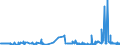 KN 52030000 /Exporte /Einheit = Preise (Euro/Tonne) /Partnerland: Kroatien /Meldeland: Eur27_2020 /52030000:Baumwolle, Kardiert Oder GekÃ¤mmt