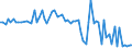 CN 5203 /Exports /Unit = Prices (Euro/ton) /Partner: United Kingdom(Northern Ireland) /Reporter: Eur27_2020 /5203:Cotton, Carded or Combed