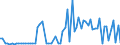 CN 5203 /Exports /Unit = Prices (Euro/ton) /Partner: United Kingdom(Excluding Northern Ireland) /Reporter: Eur27_2020 /5203:Cotton, Carded or Combed