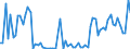 CN 52041100 /Exports /Unit = Prices (Euro/ton) /Partner: United Kingdom(Excluding Northern Ireland) /Reporter: Eur27_2020 /52041100:Sewing Thread, Containing >= 85% Cotton by Weight (Excl. That put up for Retail Sale)