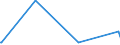 CN 52041100 /Exports /Unit = Prices (Euro/ton) /Partner: Gibraltar /Reporter: Eur27_2020 /52041100:Sewing Thread, Containing >= 85% Cotton by Weight (Excl. That put up for Retail Sale)