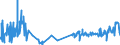 CN 52041100 /Exports /Unit = Prices (Euro/ton) /Partner: Estonia /Reporter: Eur27_2020 /52041100:Sewing Thread, Containing >= 85% Cotton by Weight (Excl. That put up for Retail Sale)