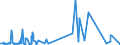 CN 52041100 /Exports /Unit = Prices (Euro/ton) /Partner: Belarus /Reporter: Eur27_2020 /52041100:Sewing Thread, Containing >= 85% Cotton by Weight (Excl. That put up for Retail Sale)