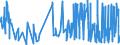 CN 52041100 /Exports /Unit = Prices (Euro/ton) /Partner: Bosnia-herz. /Reporter: Eur27_2020 /52041100:Sewing Thread, Containing >= 85% Cotton by Weight (Excl. That put up for Retail Sale)