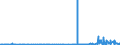 CN 52041900 /Exports /Unit = Prices (Euro/ton) /Partner: Luxembourg /Reporter: Eur27_2020 /52041900:Sewing Thread, Containing Predominantly, but < 85% Cotton by Weight (Excl. That put up for Retail Sale)