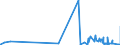 CN 52041900 /Exports /Unit = Prices (Euro/ton) /Partner: Melilla /Reporter: Eur27_2020 /52041900:Sewing Thread, Containing Predominantly, but < 85% Cotton by Weight (Excl. That put up for Retail Sale)