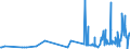 CN 52041900 /Exports /Unit = Prices (Euro/ton) /Partner: Sweden /Reporter: Eur27_2020 /52041900:Sewing Thread, Containing Predominantly, but < 85% Cotton by Weight (Excl. That put up for Retail Sale)