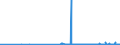 CN 52041900 /Exports /Unit = Prices (Euro/ton) /Partner: Austria /Reporter: Eur27_2020 /52041900:Sewing Thread, Containing Predominantly, but < 85% Cotton by Weight (Excl. That put up for Retail Sale)
