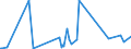 CN 52041900 /Exports /Unit = Prices (Euro/ton) /Partner: Andorra /Reporter: Eur27_2020 /52041900:Sewing Thread, Containing Predominantly, but < 85% Cotton by Weight (Excl. That put up for Retail Sale)