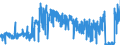 KN 52042000 /Exporte /Einheit = Preise (Euro/Tonne) /Partnerland: Ver.koenigreich /Meldeland: Eur27_2020 /52042000:Nähgarne aus Baumwolle, in Aufmachungen für den Einzelverkauf