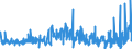 KN 52042000 /Exporte /Einheit = Preise (Euro/Tonne) /Partnerland: Finnland /Meldeland: Eur27_2020 /52042000:NÃ¤hgarne aus Baumwolle, in Aufmachungen FÃ¼r den Einzelverkauf