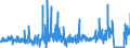 KN 52042000 /Exporte /Einheit = Preise (Euro/Tonne) /Partnerland: Schweiz /Meldeland: Eur27_2020 /52042000:NÃ¤hgarne aus Baumwolle, in Aufmachungen FÃ¼r den Einzelverkauf