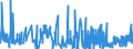 KN 52042000 /Exporte /Einheit = Preise (Euro/Tonne) /Partnerland: Ungarn /Meldeland: Eur27_2020 /52042000:NÃ¤hgarne aus Baumwolle, in Aufmachungen FÃ¼r den Einzelverkauf
