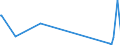 KN 52042000 /Exporte /Einheit = Preise (Euro/Tonne) /Partnerland: Montenegro /Meldeland: Eur27_2020 /52042000:NÃ¤hgarne aus Baumwolle, in Aufmachungen FÃ¼r den Einzelverkauf