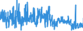 KN 5204 /Exporte /Einheit = Preise (Euro/Tonne) /Partnerland: Niederlande /Meldeland: Eur27_2020 /5204:NÃ¤hgarne aus Baumwolle, Auch in Aufmachungen FÃ¼r den Einzelverkauf