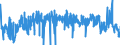 KN 5204 /Exporte /Einheit = Preise (Euro/Tonne) /Partnerland: Deutschland /Meldeland: Eur27_2020 /5204:NÃ¤hgarne aus Baumwolle, Auch in Aufmachungen FÃ¼r den Einzelverkauf
