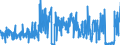 KN 5204 /Exporte /Einheit = Preise (Euro/Tonne) /Partnerland: Ver.koenigreich /Meldeland: Eur27_2020 /5204:NÃ¤hgarne aus Baumwolle, Auch in Aufmachungen FÃ¼r den Einzelverkauf