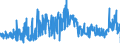 KN 5204 /Exporte /Einheit = Preise (Euro/Tonne) /Partnerland: Daenemark /Meldeland: Eur27_2020 /5204:NÃ¤hgarne aus Baumwolle, Auch in Aufmachungen FÃ¼r den Einzelverkauf
