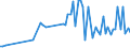 KN 5204 /Exporte /Einheit = Preise (Euro/Tonne) /Partnerland: Ver.koenigreich(Nordirland) /Meldeland: Eur27_2020 /5204:NÃ¤hgarne aus Baumwolle, Auch in Aufmachungen FÃ¼r den Einzelverkauf