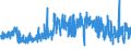 KN 5204 /Exporte /Einheit = Preise (Euro/Tonne) /Partnerland: Schweden /Meldeland: Eur27_2020 /5204:NÃ¤hgarne aus Baumwolle, Auch in Aufmachungen FÃ¼r den Einzelverkauf