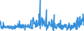 KN 5204 /Exporte /Einheit = Preise (Euro/Tonne) /Partnerland: Finnland /Meldeland: Eur27_2020 /5204:NÃ¤hgarne aus Baumwolle, Auch in Aufmachungen FÃ¼r den Einzelverkauf
