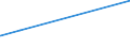 KN 5204 /Exporte /Einheit = Preise (Euro/Tonne) /Partnerland: Liechtenstein /Meldeland: Eur27_2020 /5204:NÃ¤hgarne aus Baumwolle, Auch in Aufmachungen FÃ¼r den Einzelverkauf