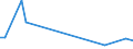 KN 5204 /Exporte /Einheit = Preise (Euro/Tonne) /Partnerland: San Marino /Meldeland: Eur27 /5204:NÃ¤hgarne aus Baumwolle, Auch in Aufmachungen FÃ¼r den Einzelverkauf
