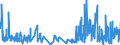 KN 5204 /Exporte /Einheit = Preise (Euro/Tonne) /Partnerland: Lettland /Meldeland: Eur27_2020 /5204:NÃ¤hgarne aus Baumwolle, Auch in Aufmachungen FÃ¼r den Einzelverkauf