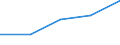 KN 5204 /Exporte /Einheit = Preise (Euro/Tonne) /Partnerland: Sowjetunion /Meldeland: Eur27 /5204:NÃ¤hgarne aus Baumwolle, Auch in Aufmachungen FÃ¼r den Einzelverkauf