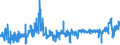 KN 5204 /Exporte /Einheit = Preise (Euro/Tonne) /Partnerland: Ungarn /Meldeland: Eur27_2020 /5204:NÃ¤hgarne aus Baumwolle, Auch in Aufmachungen FÃ¼r den Einzelverkauf