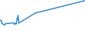 KN 5204 /Exporte /Einheit = Preise (Euro/Tonne) /Partnerland: Usbekistan /Meldeland: Eur27_2020 /5204:NÃ¤hgarne aus Baumwolle, Auch in Aufmachungen FÃ¼r den Einzelverkauf