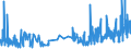 KN 5204 /Exporte /Einheit = Preise (Euro/Tonne) /Partnerland: Slowenien /Meldeland: Eur27_2020 /5204:NÃ¤hgarne aus Baumwolle, Auch in Aufmachungen FÃ¼r den Einzelverkauf